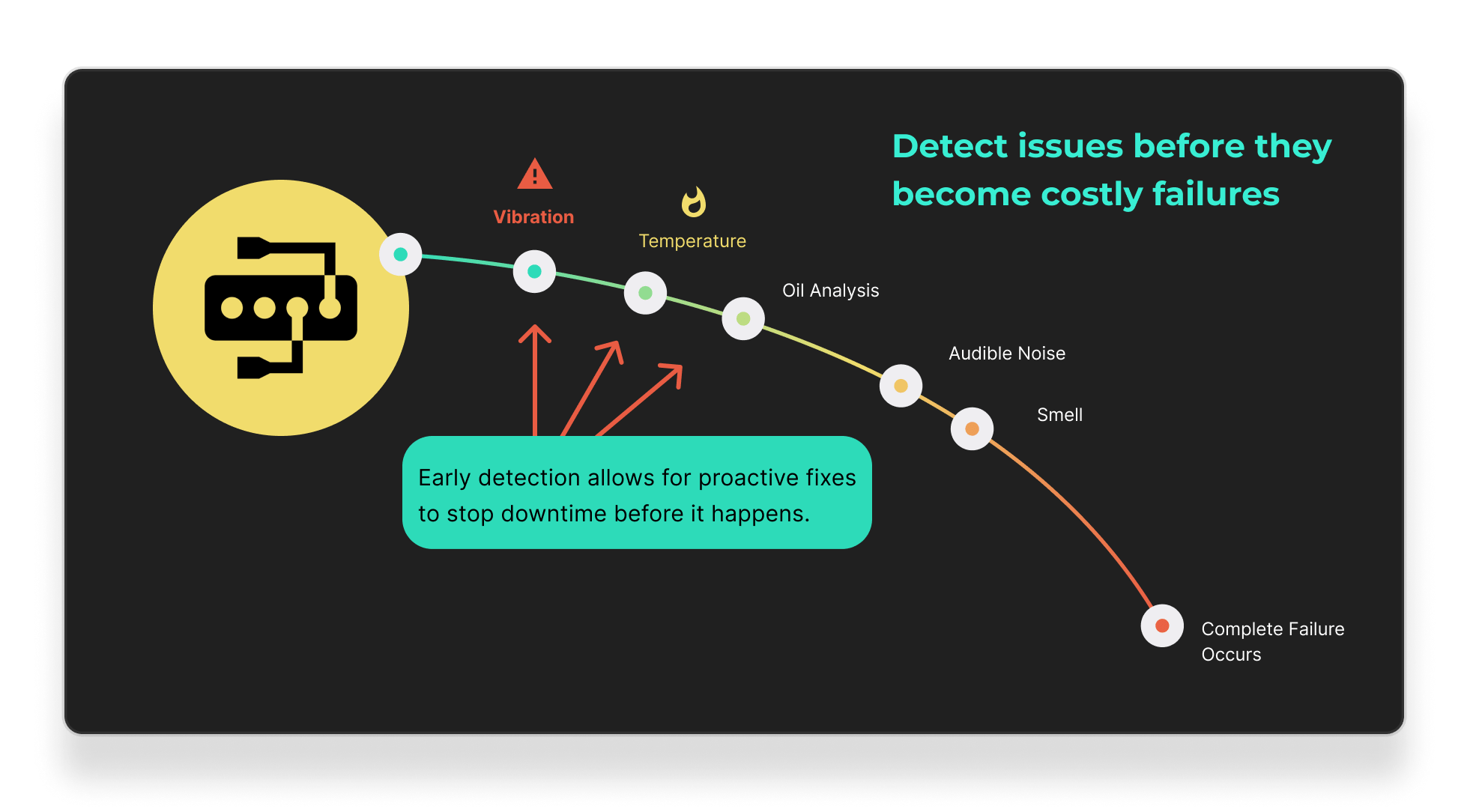 63c5952764816823080aaced_Dynamic ROI